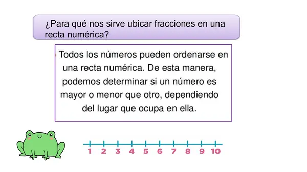 Ubicar fracciones en recta numérica