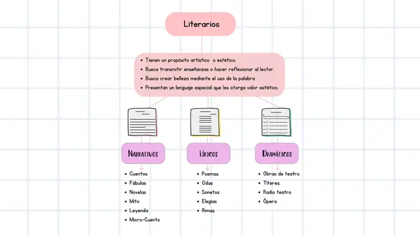Tipos de Textos