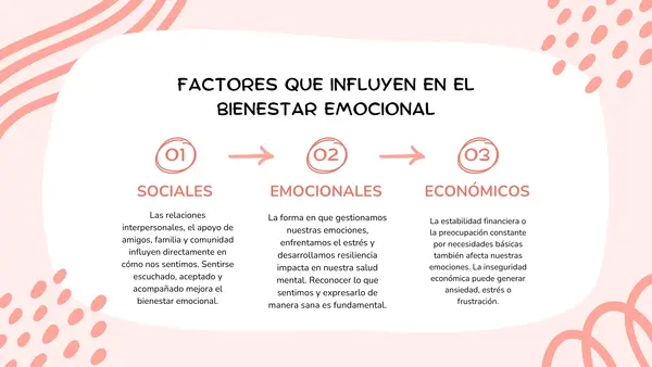 Salud Mental y Bienestar emocional