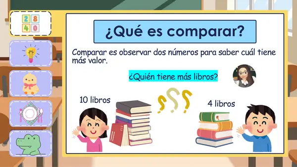 Comparación de números Naturales