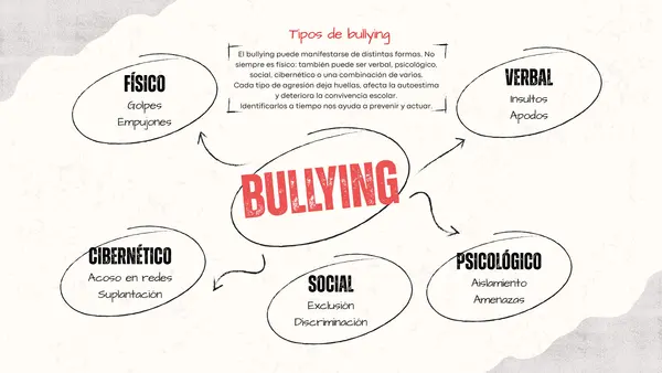 Bullying – Guía para prevenir, identificar y actuar