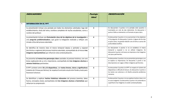 Pauta de investigación sobre temas de la IIGM