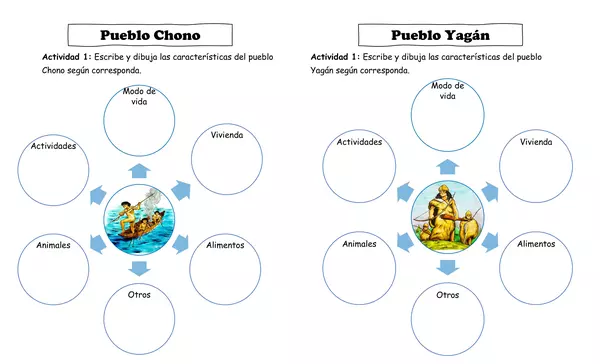Guía de trabajo características del pueblo CHONO Y YAGÁN 