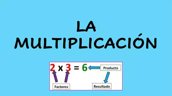 Multiplicación 1 dígito