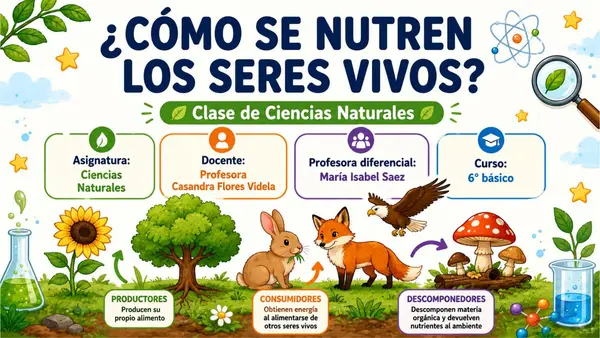 MECANISMO DE NUTRICIÓN DE LOS SERES VIVOS