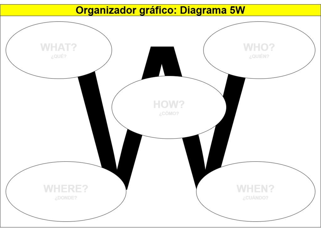 808. DIAGRAMA CINCO W- modelo.png