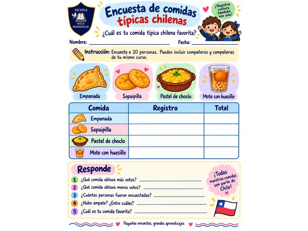 Encuesta: Comida típica chilena favorita 1° Básico Tabla de conteo