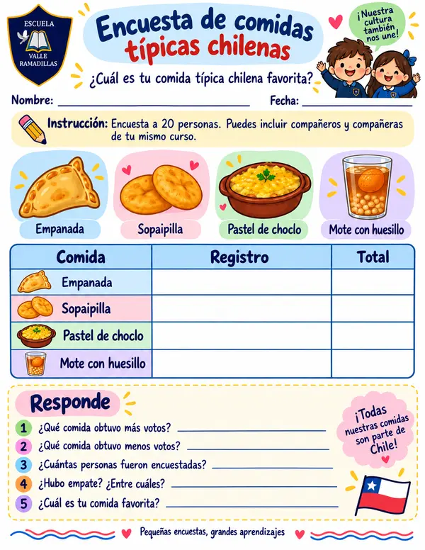 Encuesta: Comida típica chilena favorita 1° Básico Tabla de conteo