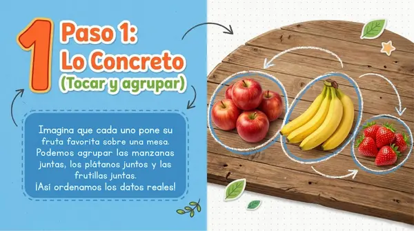 Clase 5 capítulo 6 unidad 2 "Ejercicios y problemas" Tablas y Gráficos 2° Básico