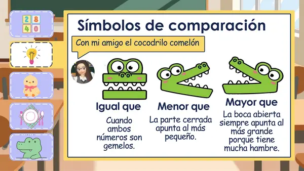 Comparación de números Naturales