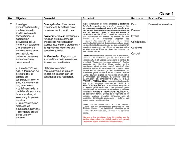 Planificación Clase a Clase Marzo - Ciencias Naturales - Química - 1° Medio
