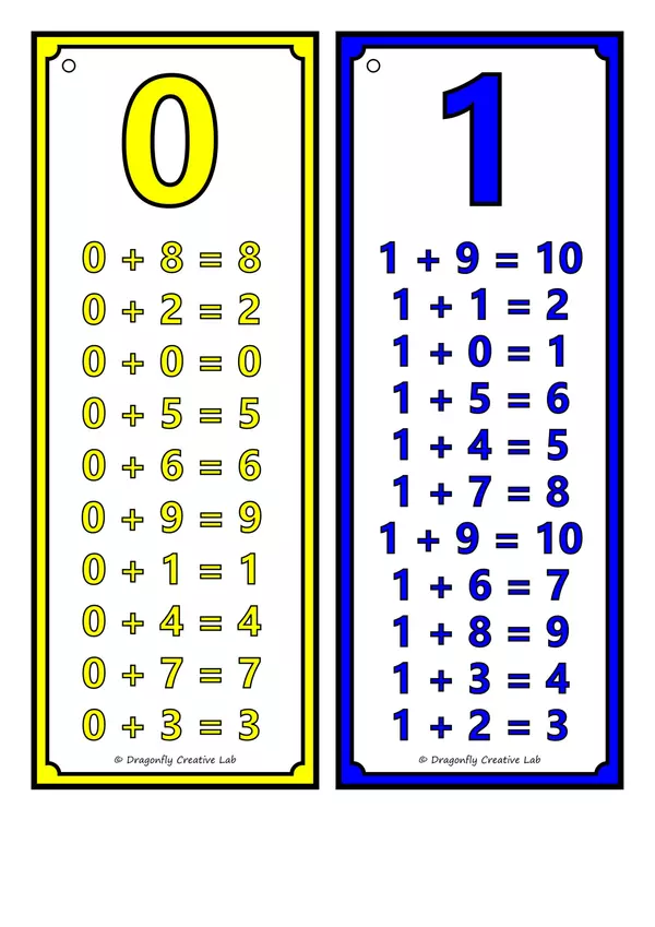 Llavero Matemático Suma Números Tablas 0 a 20 Repaso