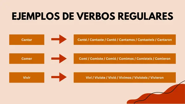El preterito