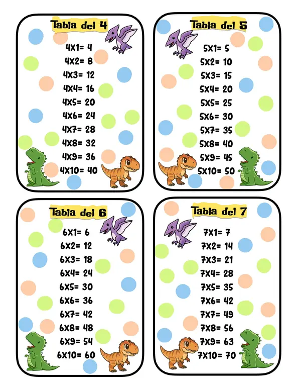 Tablas de multiplicar 1-12 Dinosaurios