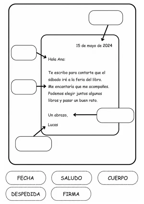Guía las partes de la carta