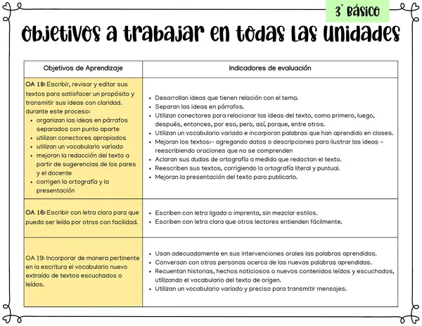 3° Básico - Objetivos de Aprendizaje: Habilidades y Actitudes