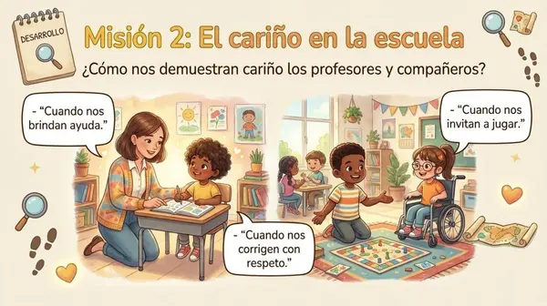 Clase 3 Unidad 1 "Muestras de cariño" 2° Básico - OA3 Orientación 