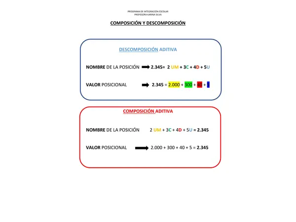 composición y descomposición 