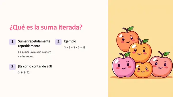 Suma iterada multiplicación
