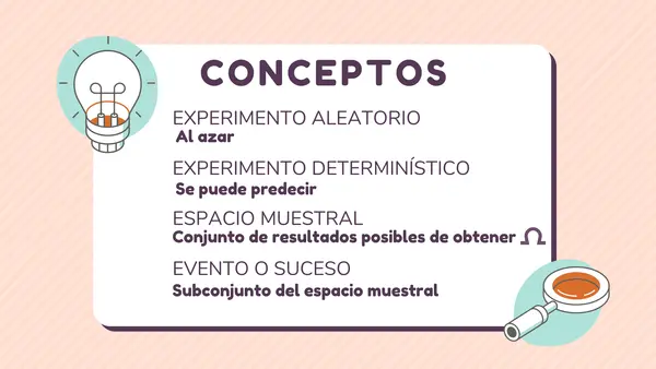 Presentación Probabilidad / lenguaje conjuntista / Eventos