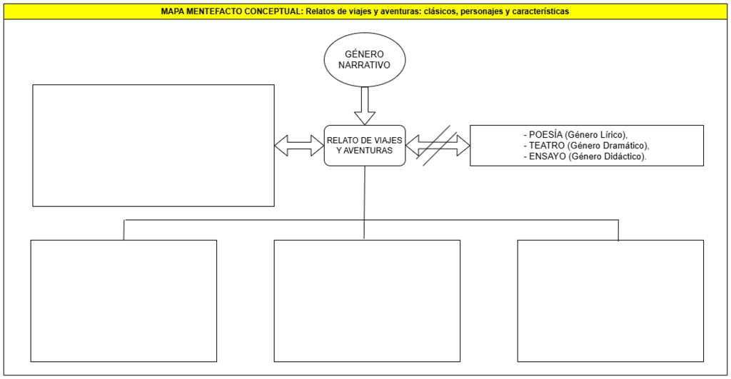 704. MAPA MENTEFACTO CONCEPTUAL-Relatos de V.drawio.png