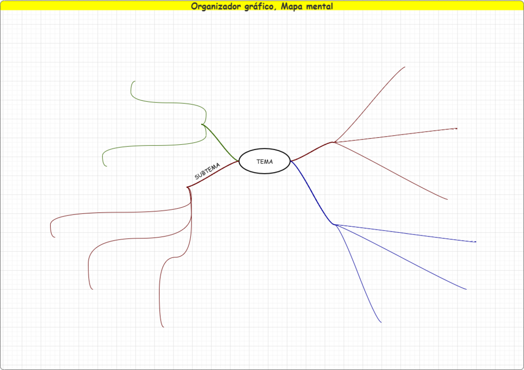 708. Mapa mental-Copia de Ejemplo.drawio.png