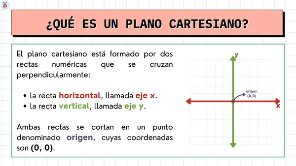 PLANO CARTESIANO - UBICACIÓN DE PUNTOS