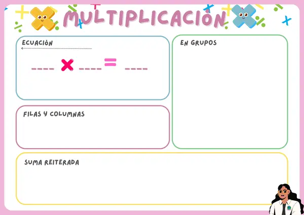 Tablero "estrategias de multiplicación"