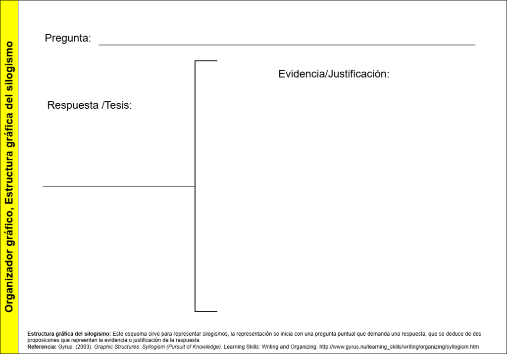1104. Organizador gráfico, Estructura gráfica del silogismo.drawio.png