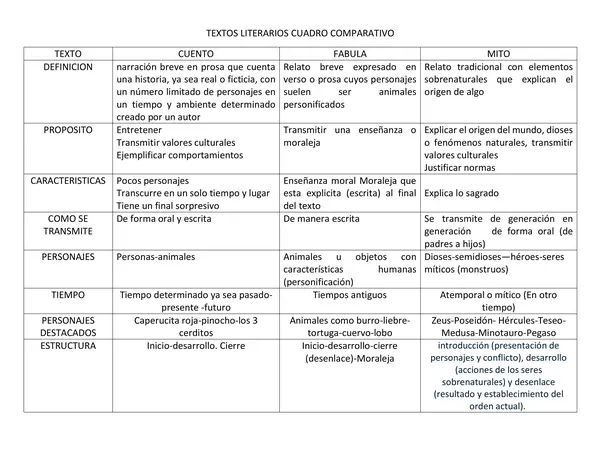 cuadro comparativo textos literarios