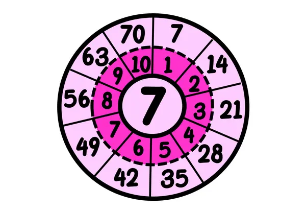 Tablas de multiplicar 