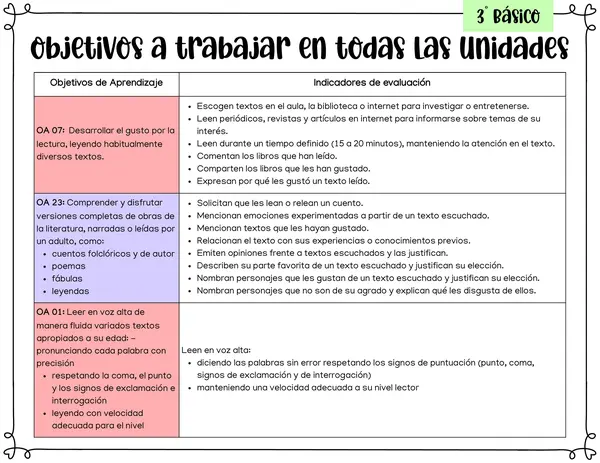 3° Básico - Objetivos de Aprendizaje: Habilidades y Actitudes