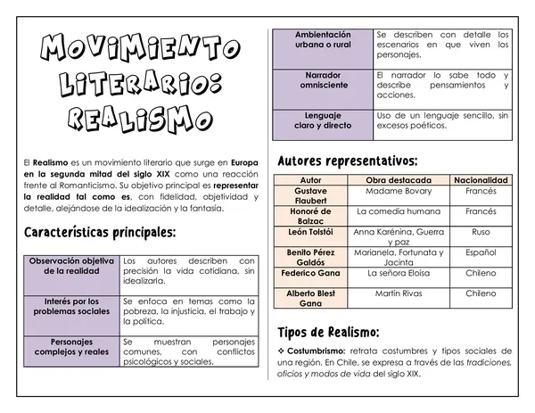 Guía de trabajo - Movimiento Literario: realismo