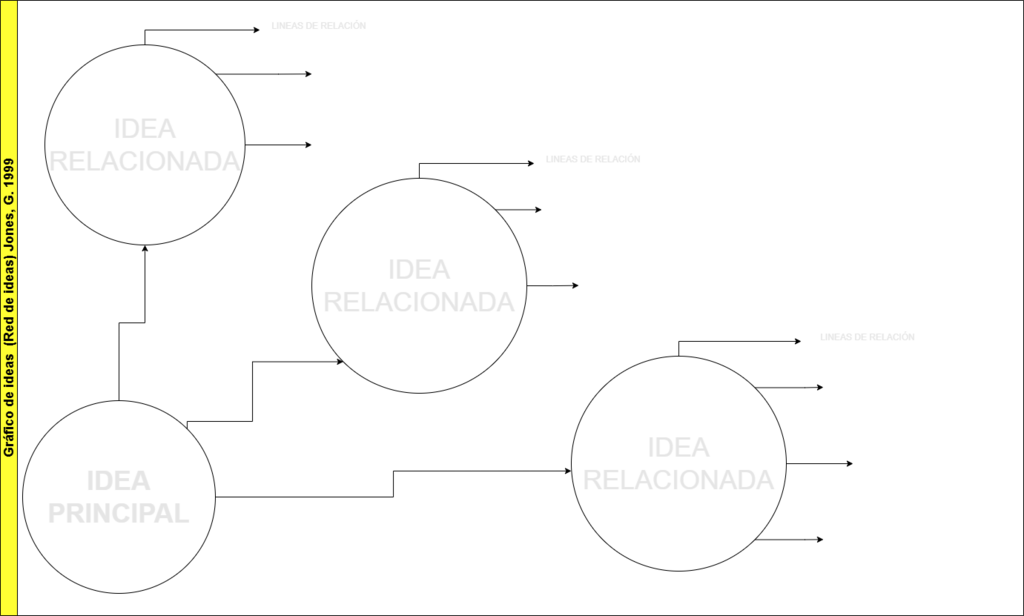 1107. Gráfico de ideas Jones, G. 1999..png