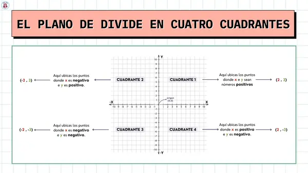 PLANO CARTESIANO - UBICACIÓN DE PUNTOS
