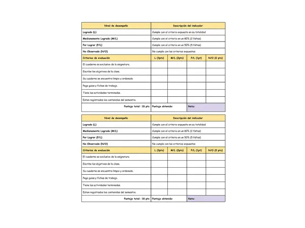 Pauta revisión de cuadernos. 