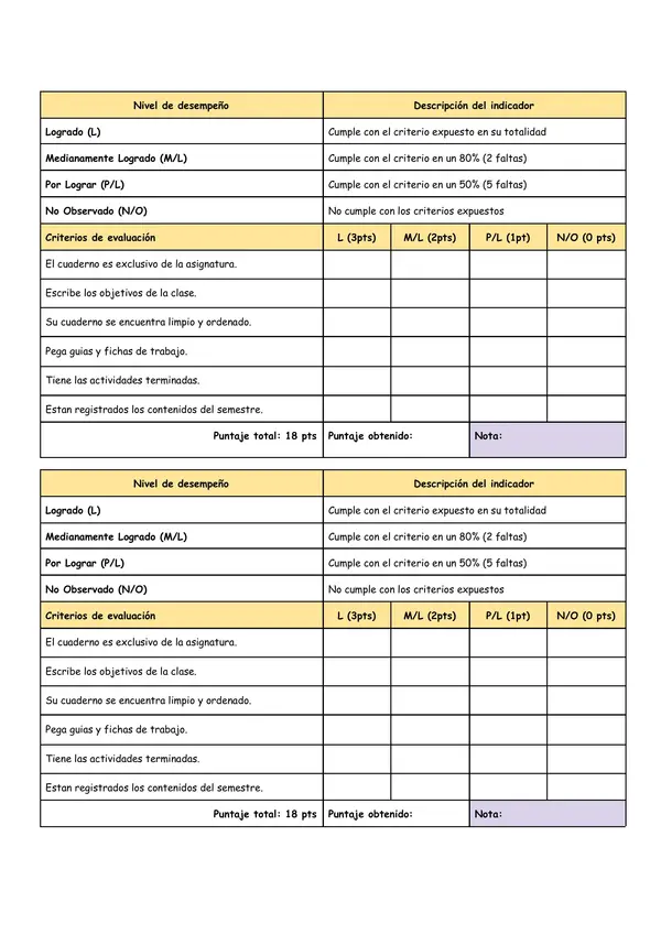 Pauta revisión de cuadernos. 