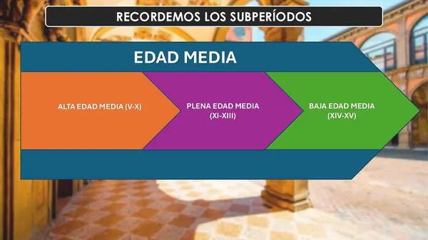 Desarrollo de las Universidades en la Edad Media