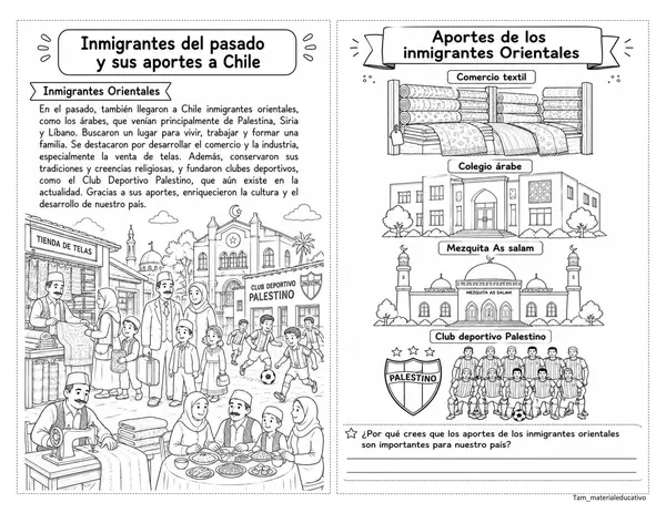 Influencia y aporte de inmigrantes a Chile 2° básico 