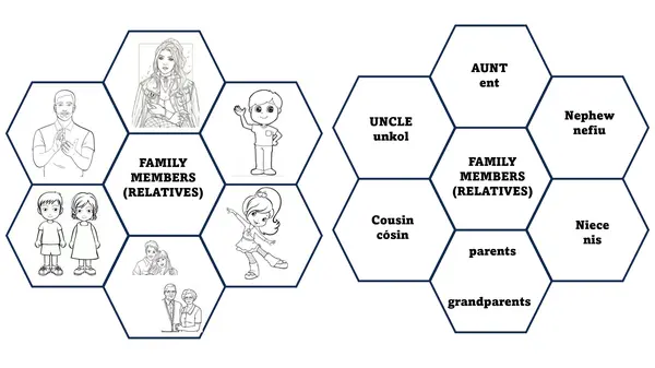 family members (relatives)