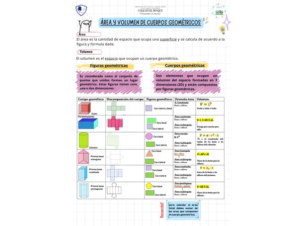 Área y volumen de cuerpos geométricos