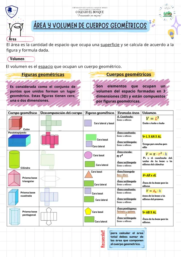 Área y volumen de cuerpos geométricos