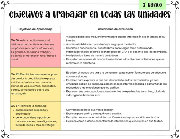3° Básico - Objetivos de Aprendizaje: Habilidades y Actitudes