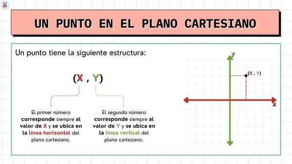 PLANO CARTESIANO - UBICACIÓN DE PUNTOS