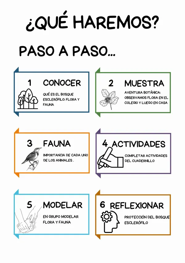 Animales y plantas de Chile