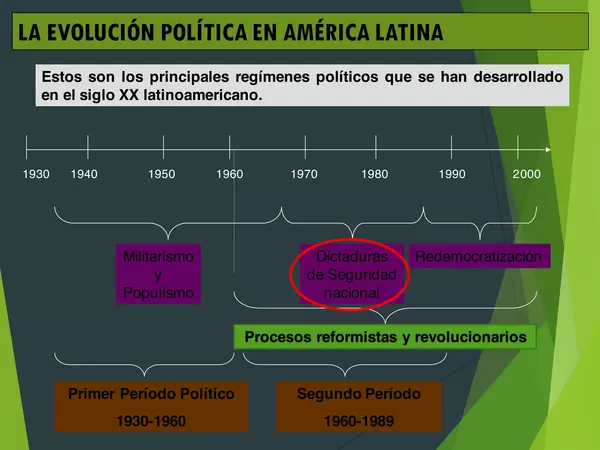 Presentacion LAS DICTADURAS DE SEGURIDAD NACIONAL EN AMERICA LATINA,CUARTO MEDIO, HISTORIA 