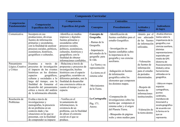 Plan de clase: "La Geografía"