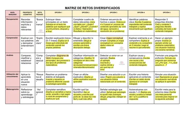 Matriz de retos diversificados para el aula