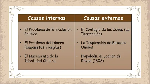 Causas de la independencia de chile