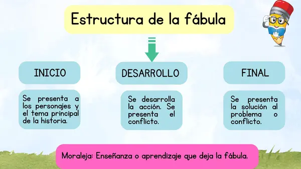 Presentación fábula - La rana y el león